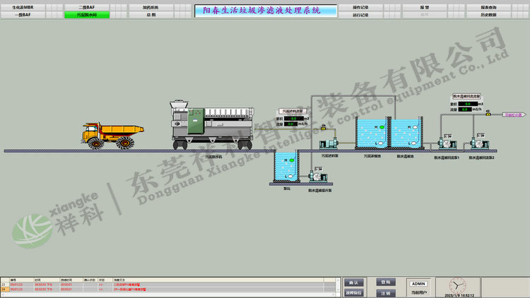 祥科自控系統(tǒng)案例-陽江市春市崗美鎮(zhèn)靈山垃圾填埋場自控項目