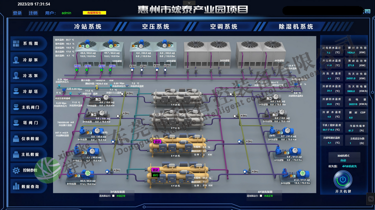 祥科暖通PLC自動控制系統